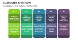 Customer Attrition - Slide 5