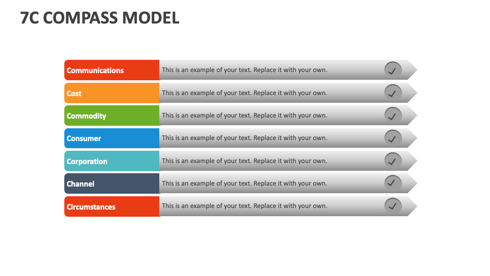 7C Compass Model Template for PowerPoint and Google Slides - PPT Slides