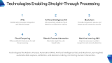 How Does Straight-through Processing (STP) Work? - Slide 5