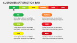 Customer Satisfaction Bar - Slide 3
