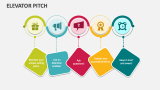 Elevator Pitch - Slide 6
