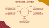 Event Planner Business Plan - Slide 9