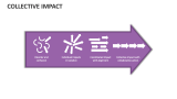 Collective Impact - Slide 10