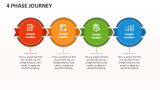 4 Phase Journey - Slide 1
