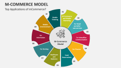 Top Applications of mCommerce? - Slide 1