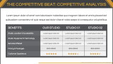 Music Studio Business Plan - Slide 7