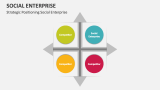 Strategic Positioning Social Enterprise - Slide 9