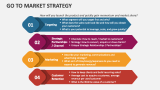 Go to Market Strategy - Slide 4