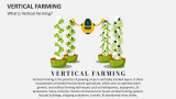 What is Vertical Farming? - Slide 2