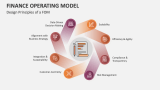 Design Principles of a Finance Operating Model (FOM) - Slide 3