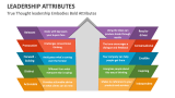 True Thought leadership Embodies Bold Attributes - Slide 3