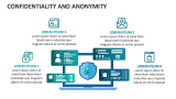 Confidentiality and Anonymity - Slide 4