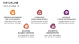 Future of Virtual HR - Slide 8