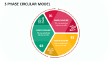 3 Phase Circular Model - Slide 1