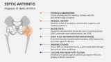 Diagnosis of Septic Arthritis - Slide 8