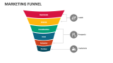 Marketing Funnel - Slide 7