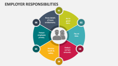 Employer Responsibilities - Slide 1