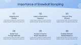 Snowball Sampling Method - Slide 6