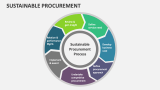 Sustainable Procurement - Slide 5