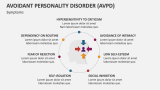 Avoidant Personality Disorder (AVPD) Symptoms - Slide 3