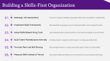 Key Objectives of Skills First Culture - Slide 6