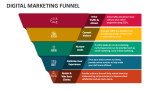 Digital Marketing Funnel - Slide 2