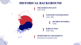 South Korea Case Study - Slide 4