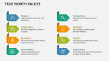 True North Values - Slide 2