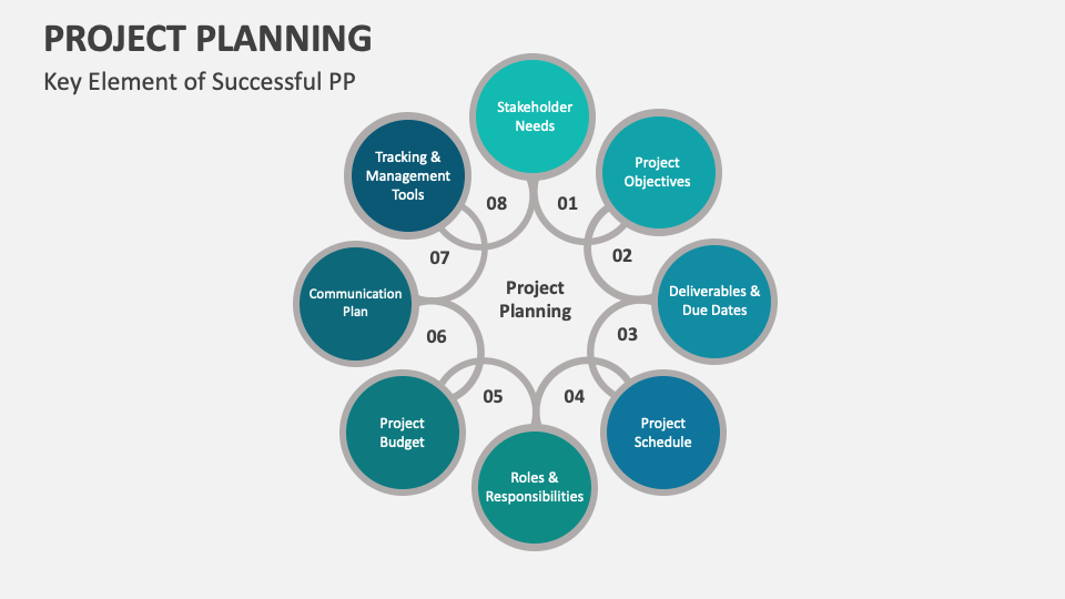 Project Planning Template for PowerPoint and Google Slides - PPT Slides