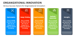 Various Success Factors for Organizational Innovation - Slide 5