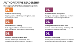 Developing Authoritative Leadership Skills - Slide 6