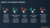 How to Spot Insider Trading? - Slide 7