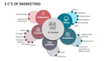 5 C's of Marketing - Slide 3