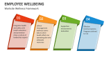 Worksite Wellness Framework - Slide 2