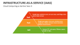 Cloud Computing as Gartner Sees it | Infrastructure-as-a-Service (IaaS) - Slide 7