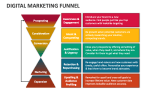 Digital Marketing Funnel - Slide 3
