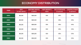 Economy of Portugal - Slide 5