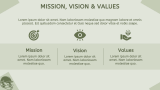 Cricket Academy Business Plan Presentation - Slide 3