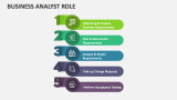 Business Analyst Role - Slide 1