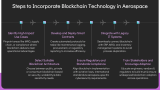 Blockchain in Aerospace - Slide 5