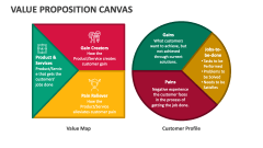 Value Proposition Canvas - Slide 1