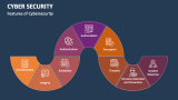 Features of Cybersecurity - Slide 3