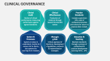 Clinical Governance - Slide 5