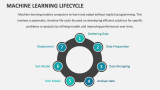 Machine Learning Lifecycle - Slide 1