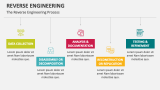 The Reverse Engineering Process - Slide 5