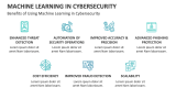 Benefits of Using Machine Learning in Cybersecurity - Slide 7