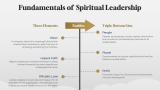 Impact of Spiritual Leadership On Organizations - Slide 5