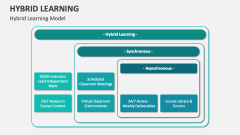 Hybrid Learning Model - Slide 1