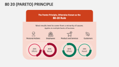 80 20 (Pareto) Principle - Slide 1