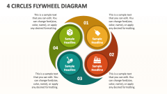 4 Circles Flywheel Diagram - Slide 1